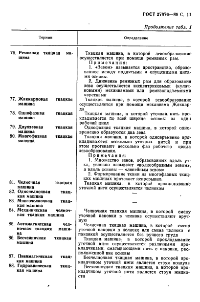 ГОСТ 27876-88