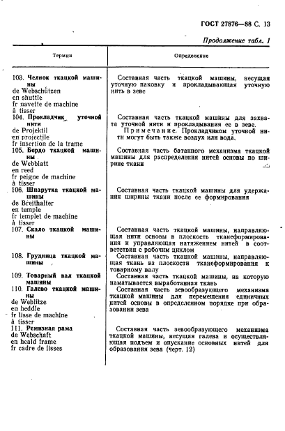 ГОСТ 27876-88