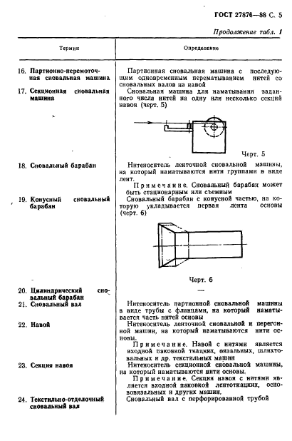 ГОСТ 27876-88