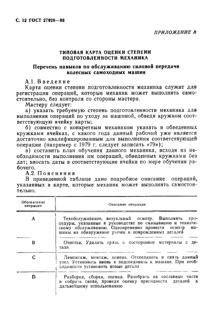 ГОСТ 27928-88