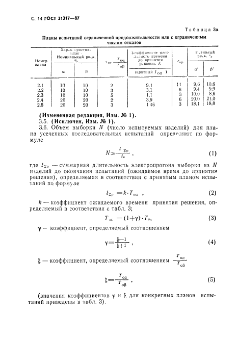 ГОСТ 21317-87