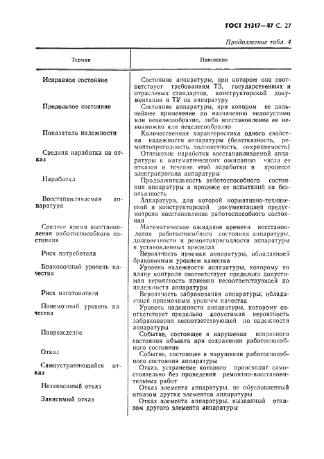 ГОСТ 21317-87