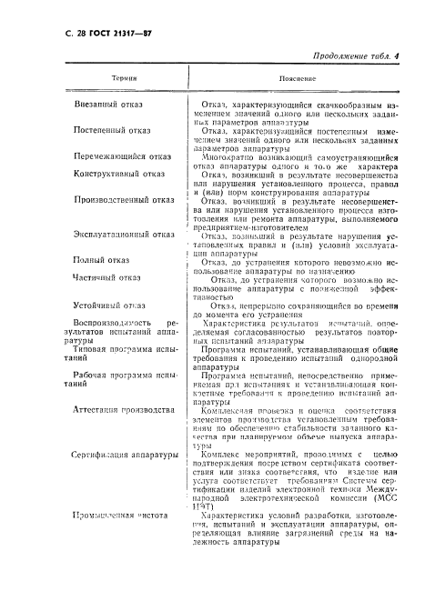 ГОСТ 21317-87