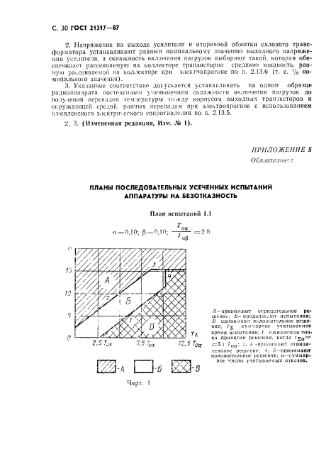 ГОСТ 21317-87