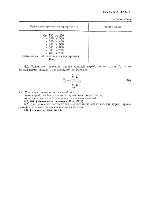 ГОСТ 21317-87