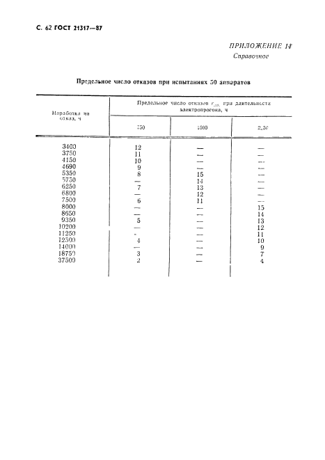 ГОСТ 21317-87