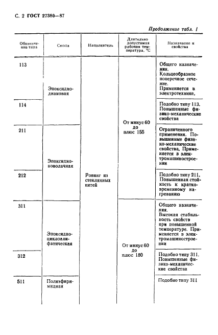 ГОСТ 27380-87