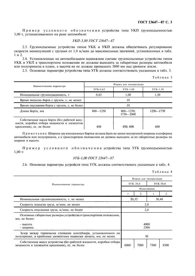 ГОСТ 23647-87