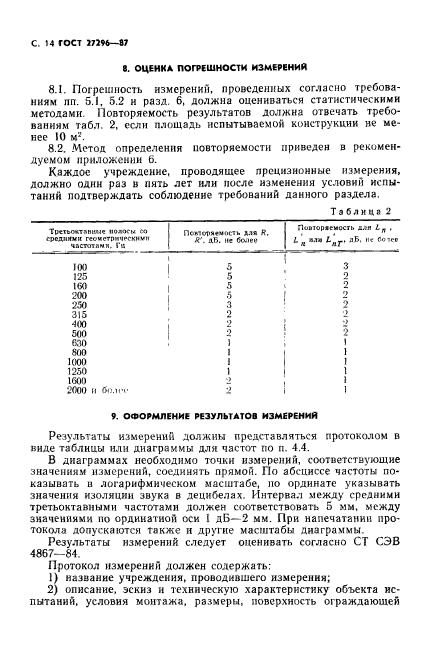ГОСТ 27296-87