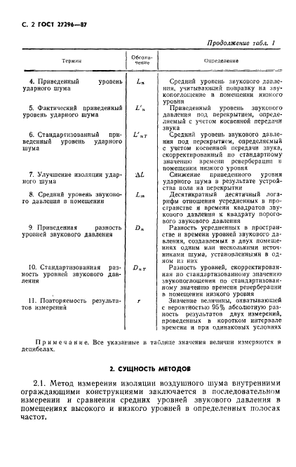 ГОСТ 27296-87