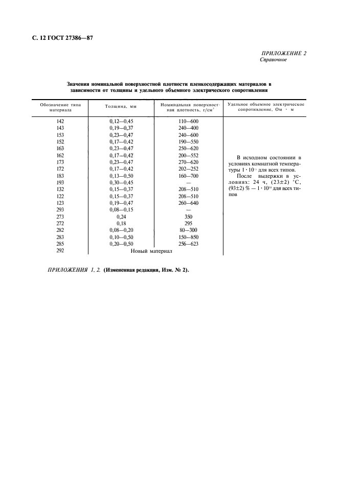ГОСТ 27386-87