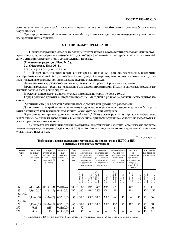 ГОСТ 27386-87