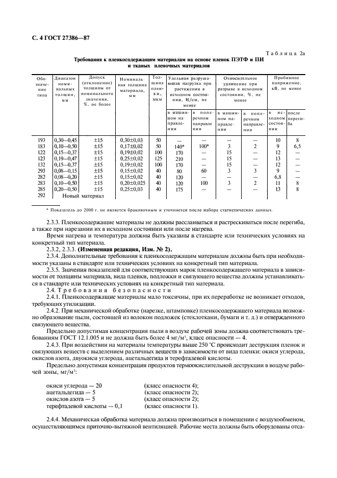 ГОСТ 27386-87