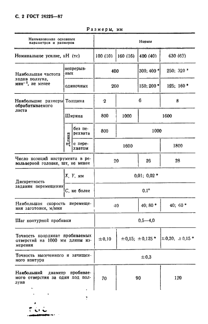 ГОСТ 24225-87