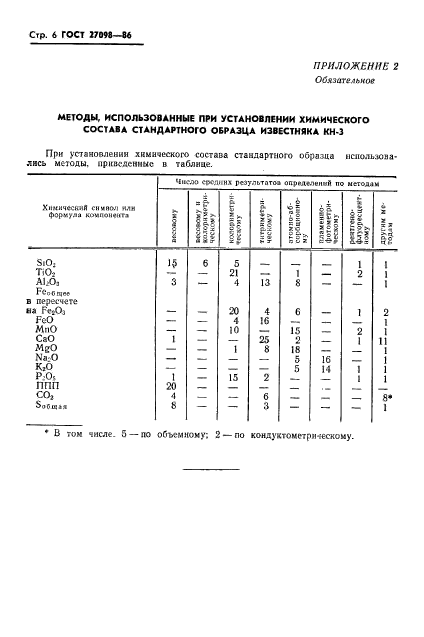 ГОСТ 27098-86