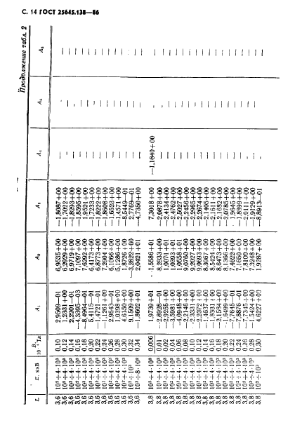 ГОСТ 25645.138-86