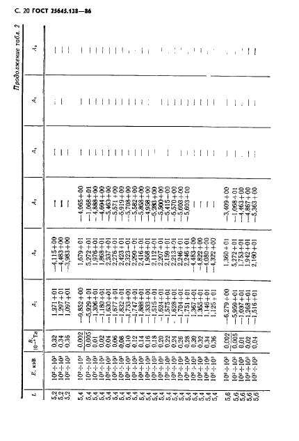 ГОСТ 25645.138-86