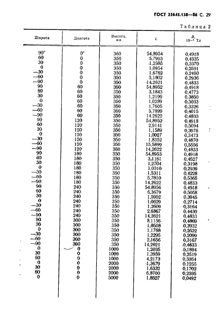 ГОСТ 25645.138-86