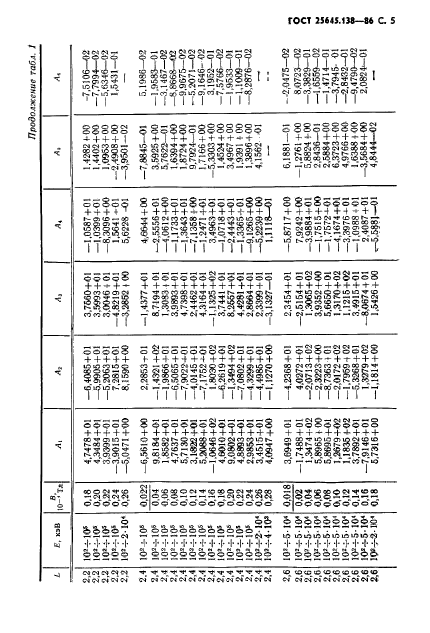 ГОСТ 25645.138-86