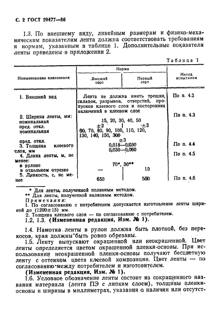ГОСТ 20477-86