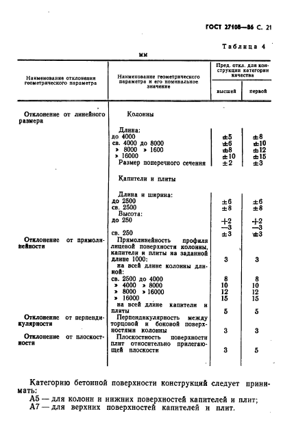 ГОСТ 27108-86