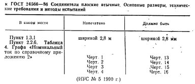 ГОСТ 24566-86