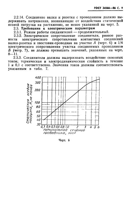 ГОСТ 24566-86