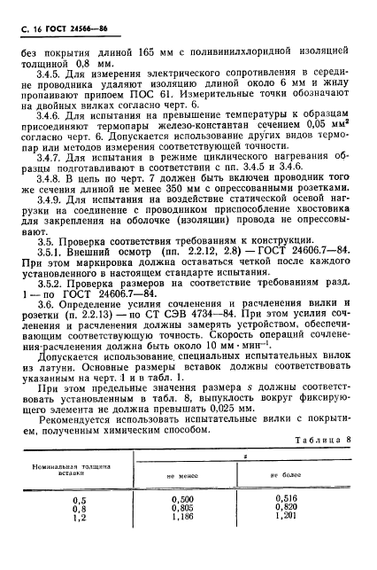 ГОСТ 24566-86
