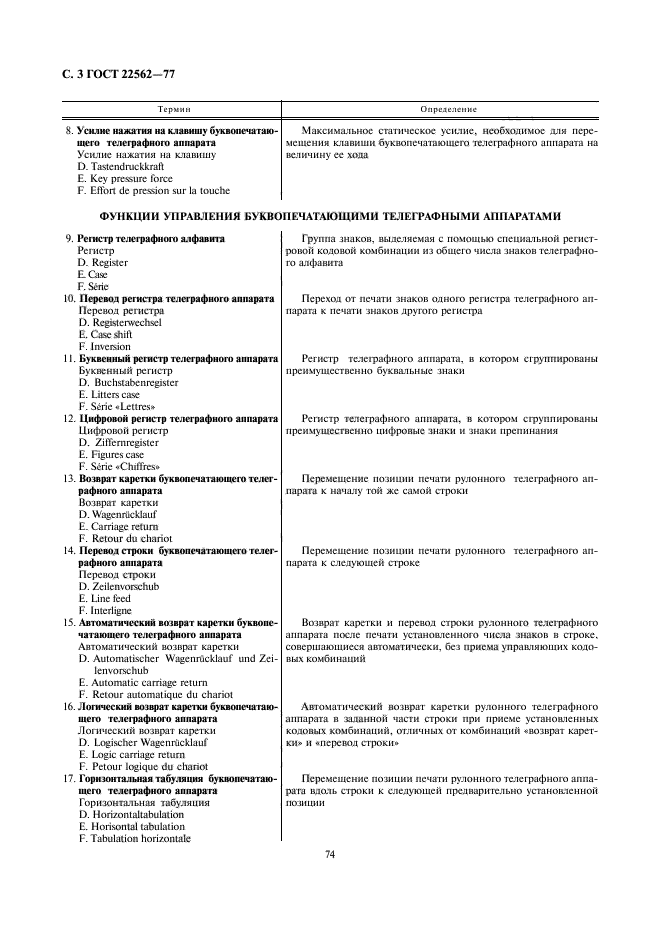 ГОСТ 22562-77