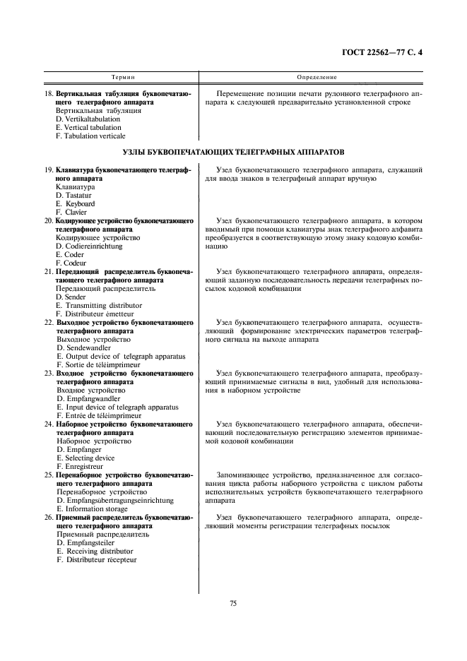 ГОСТ 22562-77