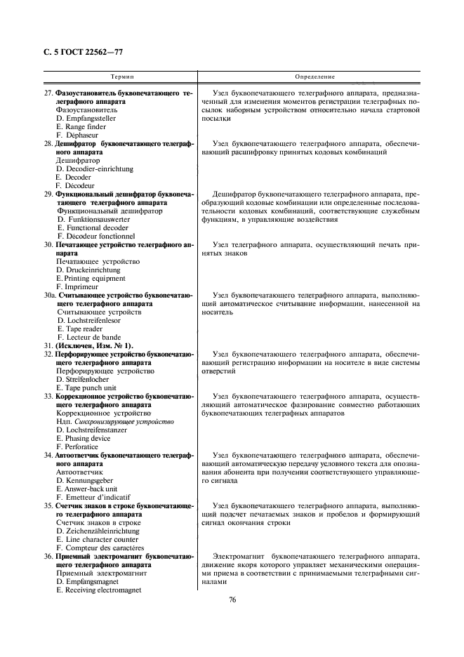 ГОСТ 22562-77