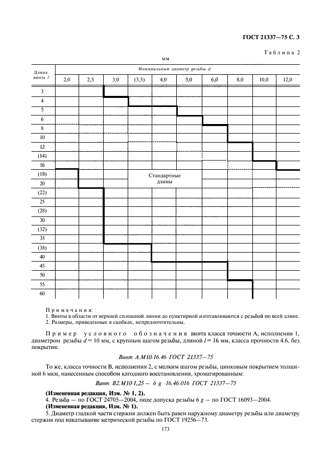 ГОСТ 21337-75