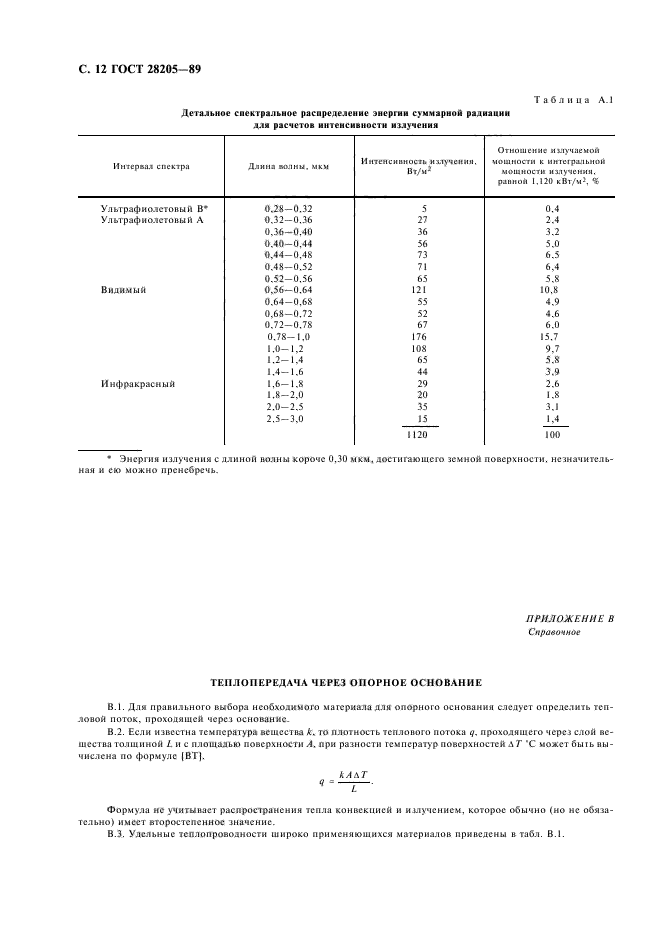 ГОСТ 28205-89