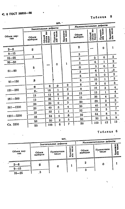 ГОСТ 26810-86