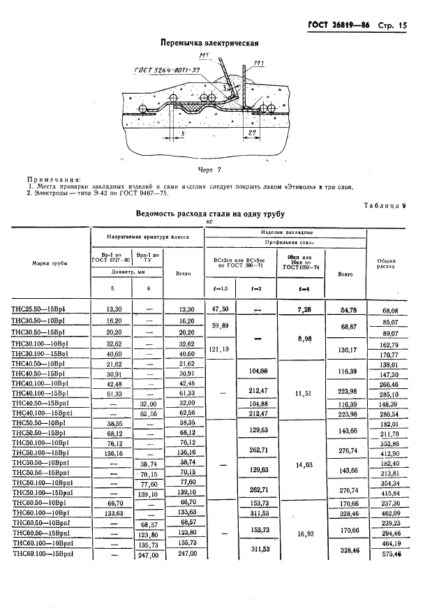 ГОСТ 26819-86