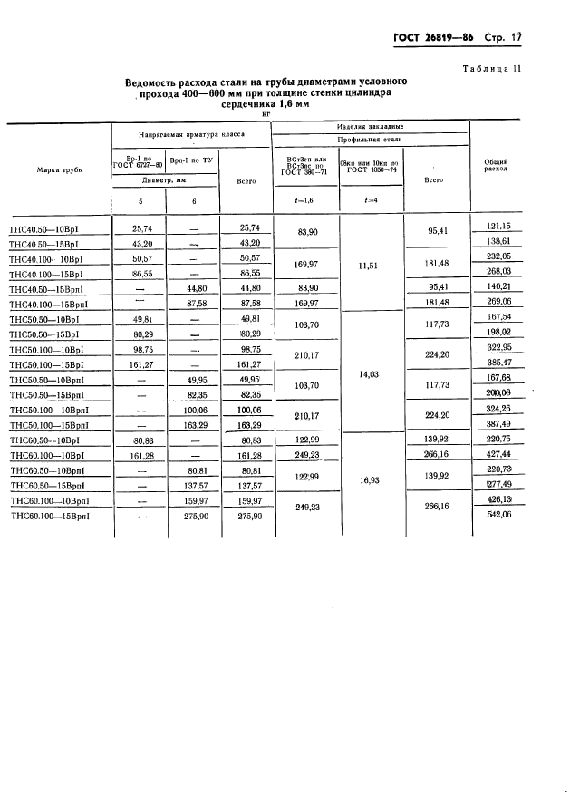 ГОСТ 26819-86