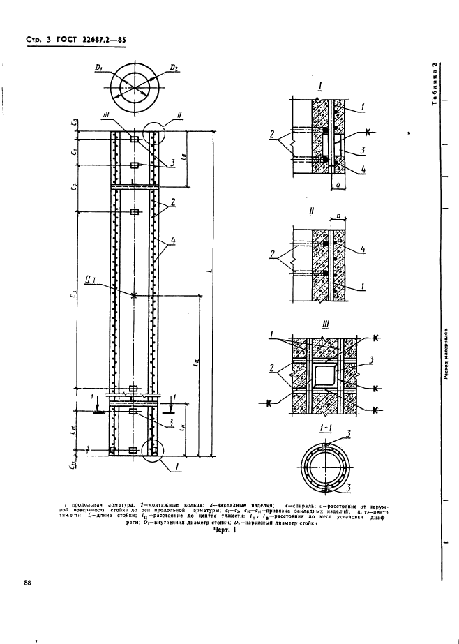 ГОСТ 22687.2-85