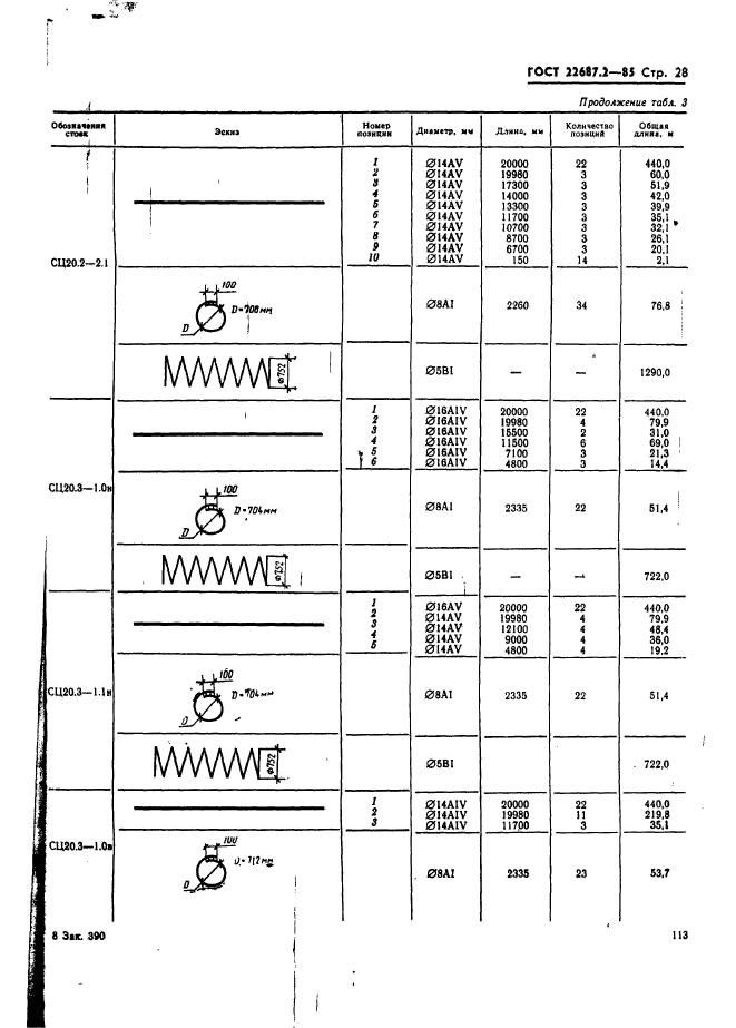 ГОСТ 22687.2-85