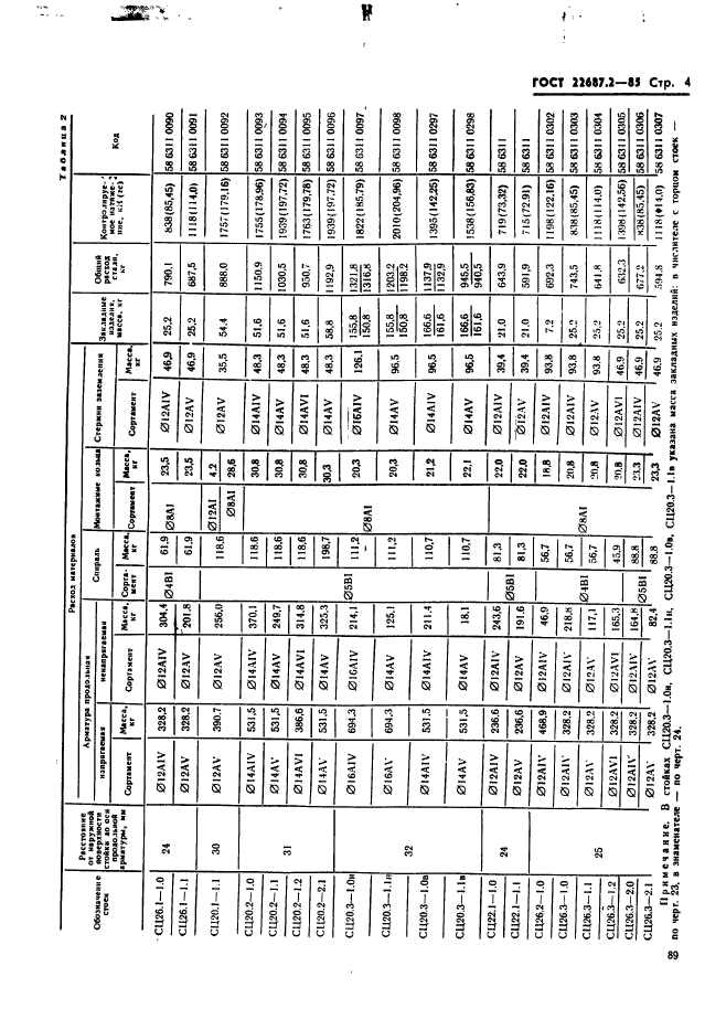 ГОСТ 22687.2-85