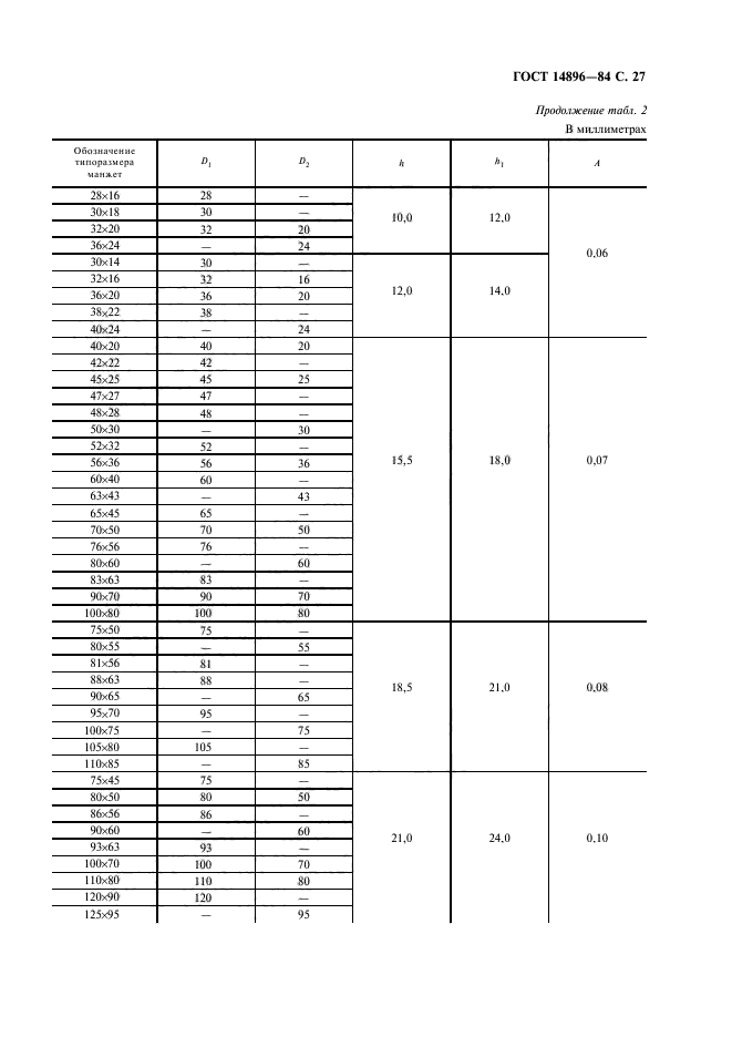 ГОСТ 14896-84