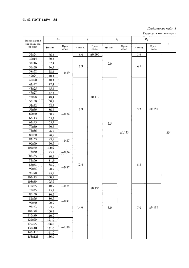 ГОСТ 14896-84