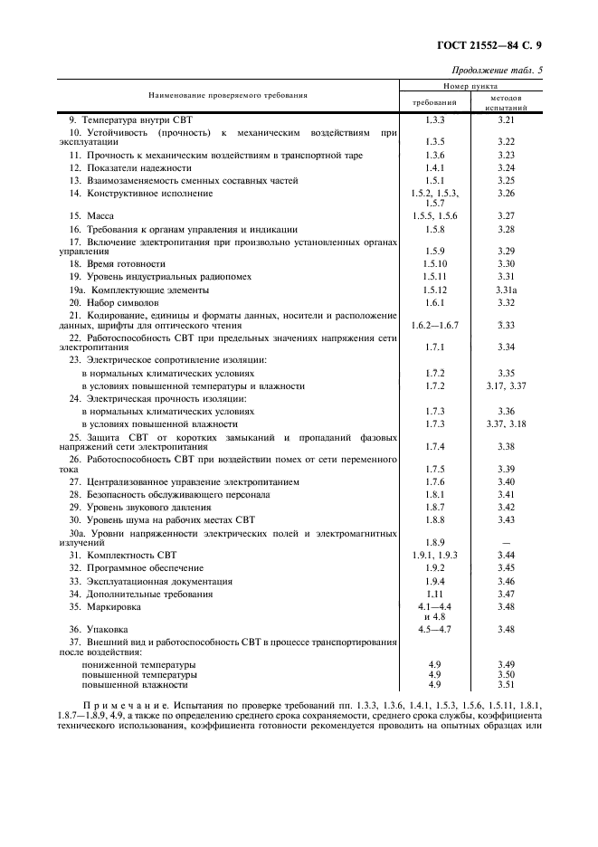 ГОСТ 21552-84