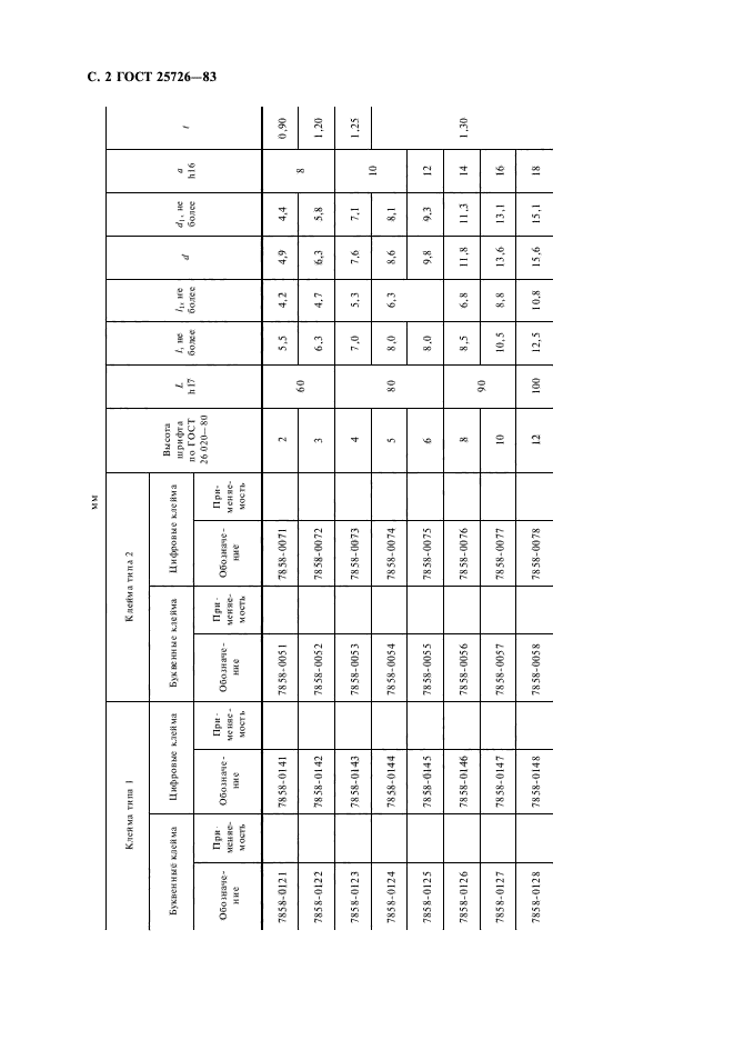 ГОСТ 25726-83