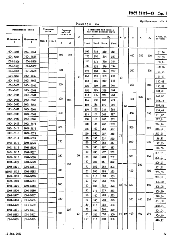 ГОСТ 21173-83