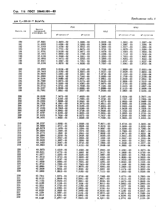 ГОСТ 25645.101-83