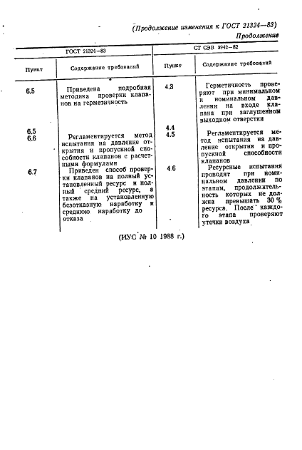 ГОСТ 21324-83