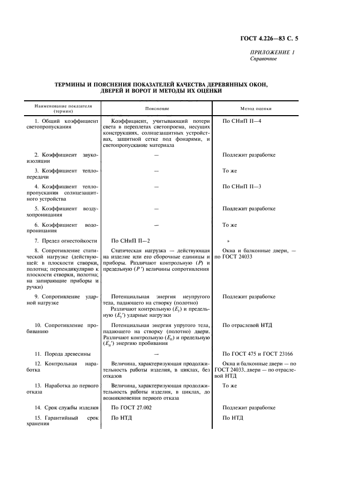 ГОСТ 4.226-83