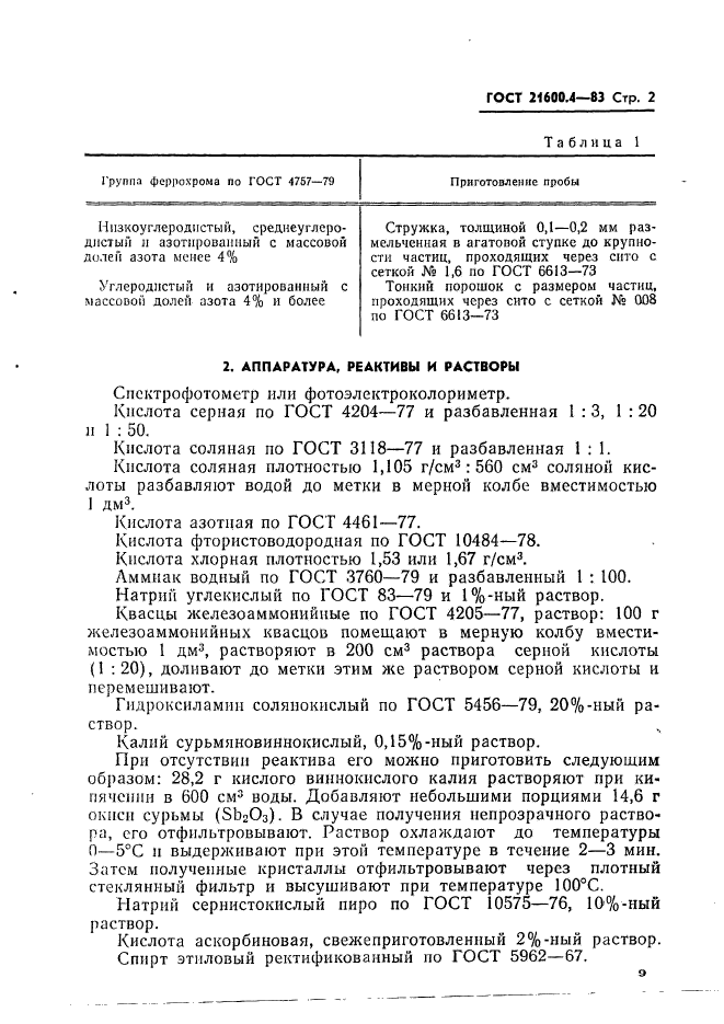 ГОСТ 21600.4-83