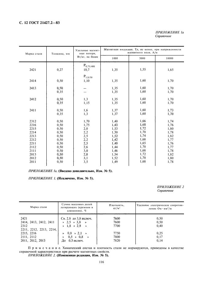 ГОСТ 21427.2-83
