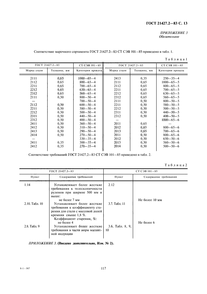 ГОСТ 21427.2-83